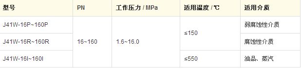 J41W不锈钢截止阀性能参数图