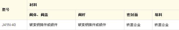 J41N燃气截止阀零部件材料图
